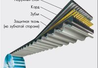 Ремень приводной зубчатый Optibelt Omega 2600 8м (ширина 50мм)... Оголошення Bazarok.ua